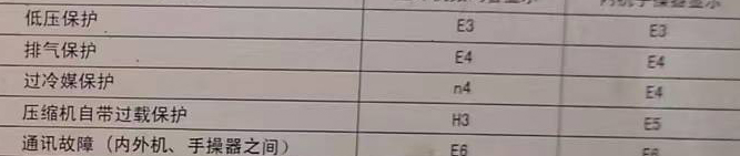 怀化市空调电话在哪里找